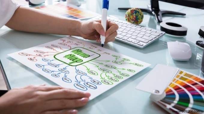 Why Busy Moms Swear by Mind Mapping: My Proven Guide to Effortless Organization