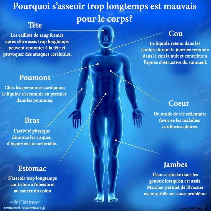 Sitting All Day: The Serious Health Risks You Need to Know