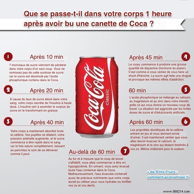 What Happens to Your Body After Drinking a Can of Coke: A 60-Minute Breakdown