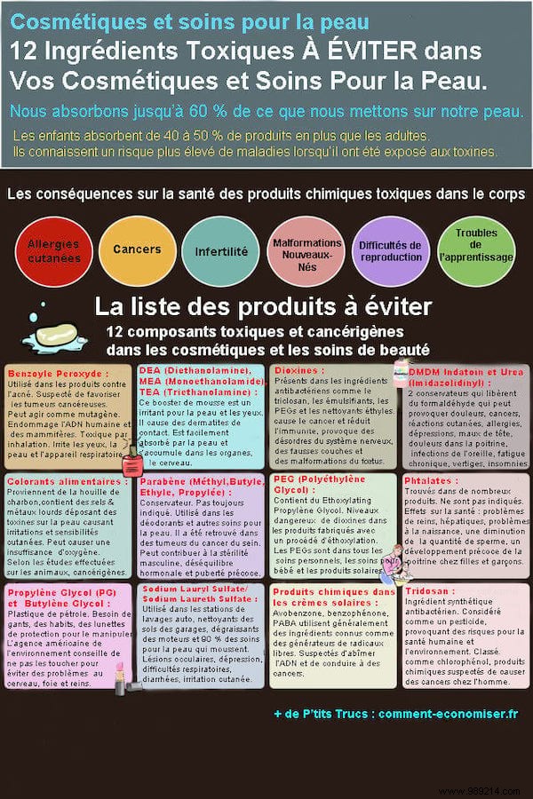 12 Toxic Ingredients to Avoid in Cosmetics and Skincare for Safer Skin