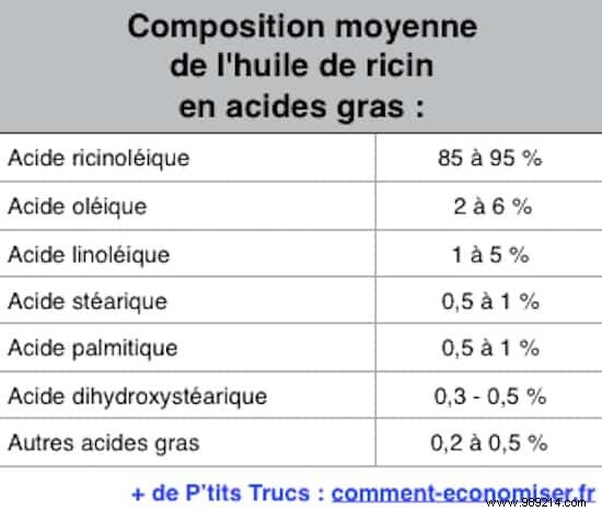17 Proven Benefits of Castor Oil for Skin, Hair, and Health
