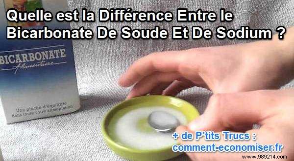 Baking Soda vs. Sodium Bicarbonate: Are They the Same? Types, Uses, and Safety Guide