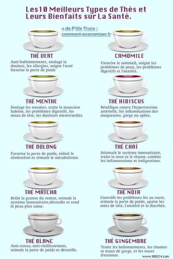 Top 10 Health-Promoting Teas: Expert Insights on Their Proven Benefits