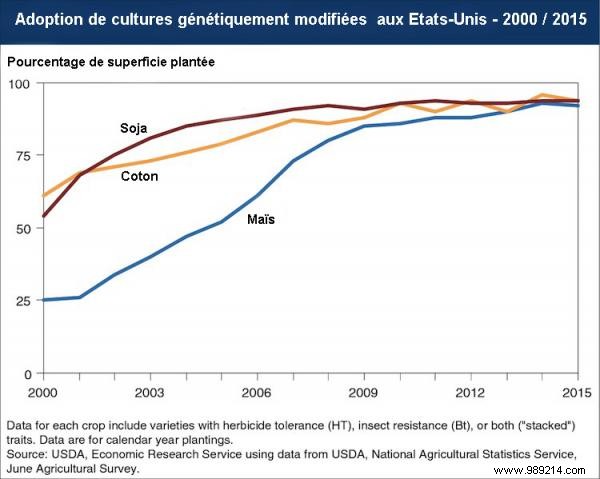 Study Reveals Glyphosate in 85% of Cotton Personal Care Products, Including Tampons