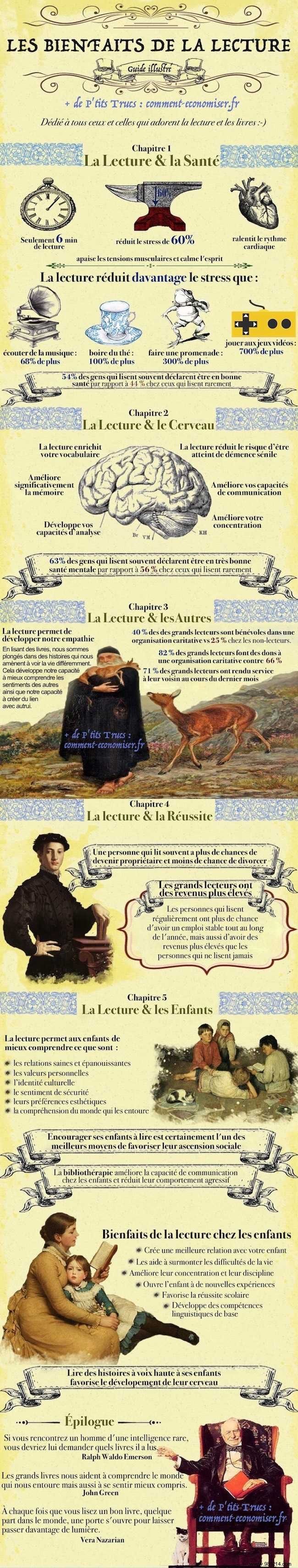 Proven Benefits of Reading: Enhance Health, Brainpower, Empathy, and Success