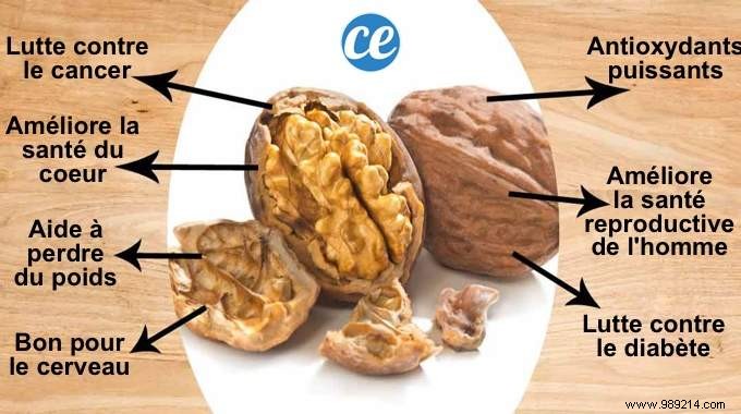 20 Science-Backed Benefits of Walnuts for Skin, Hair, and Health