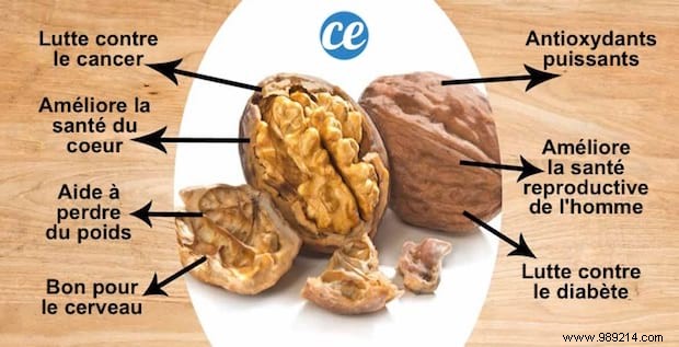 20 Science-Backed Benefits of Walnuts for Skin, Hair, and Health