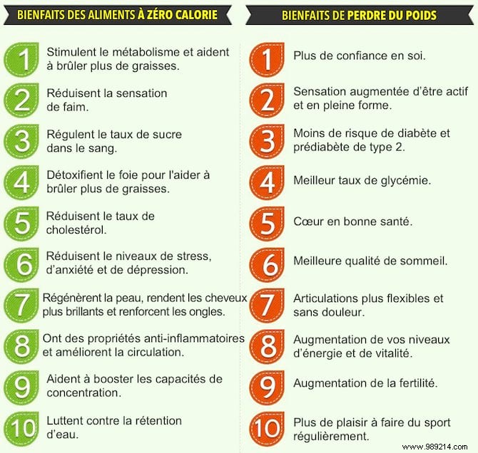 Top 10 Low-Calorie Foods to Support Easy, Sustainable Weight Loss