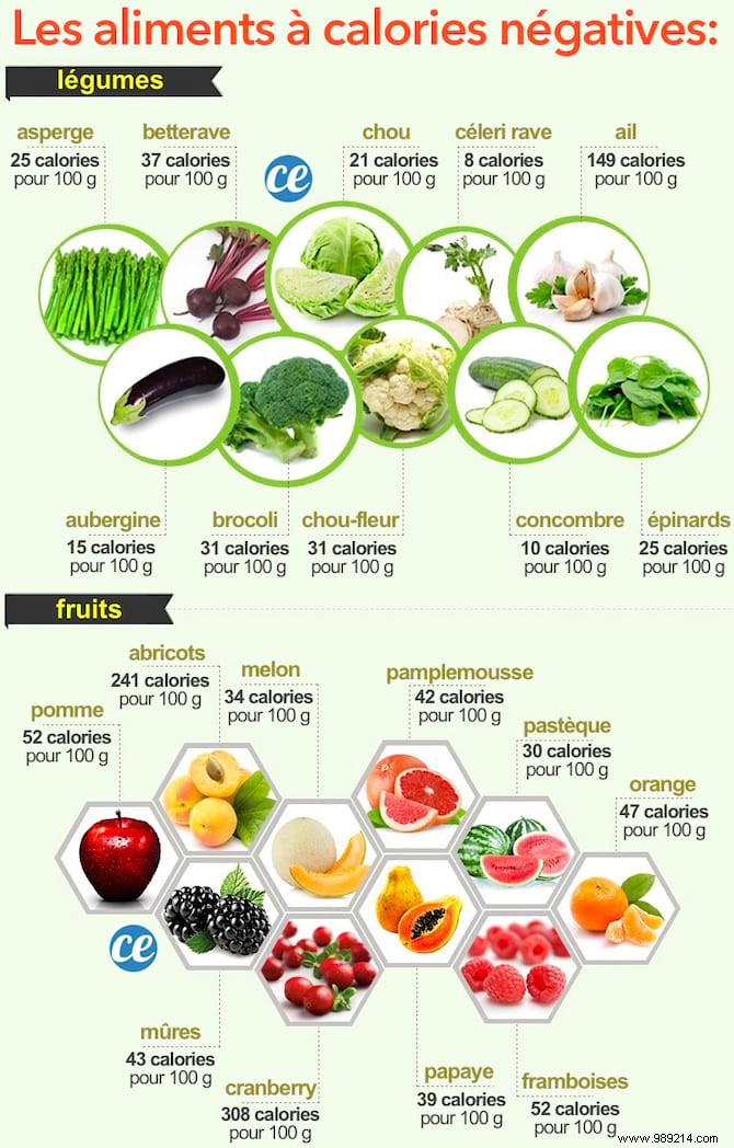 Top 10 Low-Calorie Foods to Support Easy, Sustainable Weight Loss