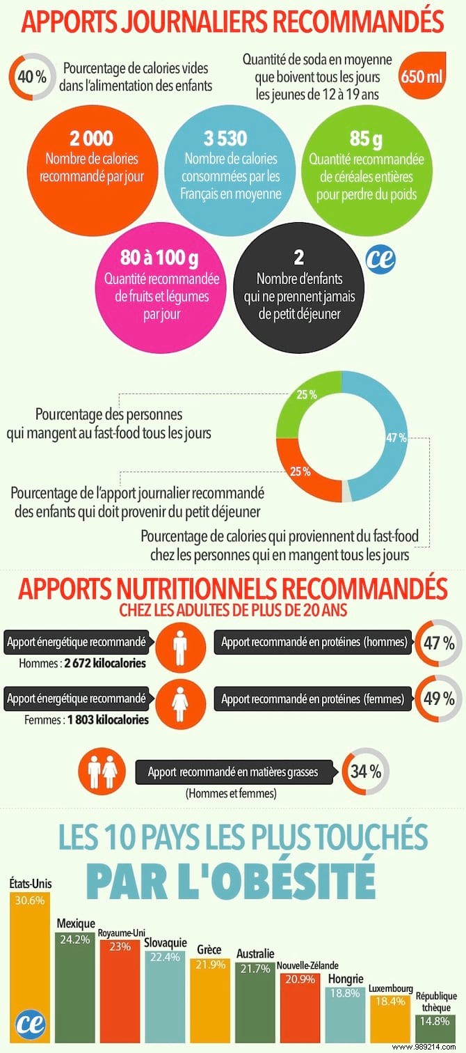 Top 10 Low-Calorie Foods to Support Easy, Sustainable Weight Loss