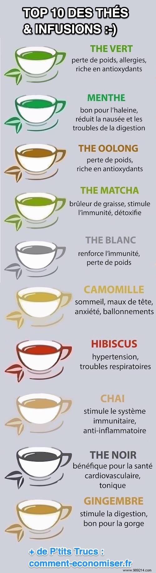 Top 10 Teas and Herbal Infusions: Science-Backed Health Benefits