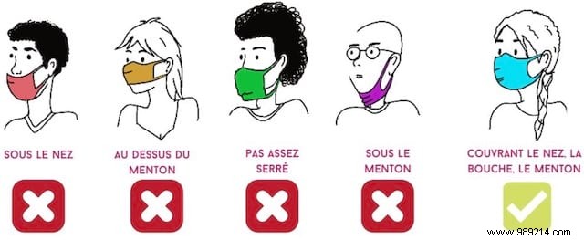 Expert Guide: How to Properly Use, Wash, and Dry Your Fabric Face Mask (AFNOR Standards)