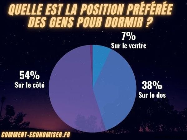 Best and Worst Sleeping Positions Backed by Science for Better Health