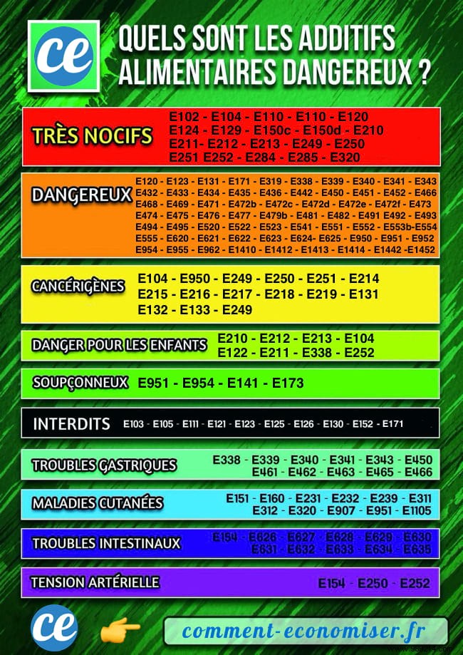 20 Harmful Food Additives to Avoid for Better Health