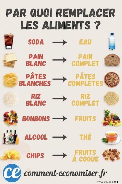 30-Day No Added Sugar Challenge: Proven Health Benefits and Expert Tips