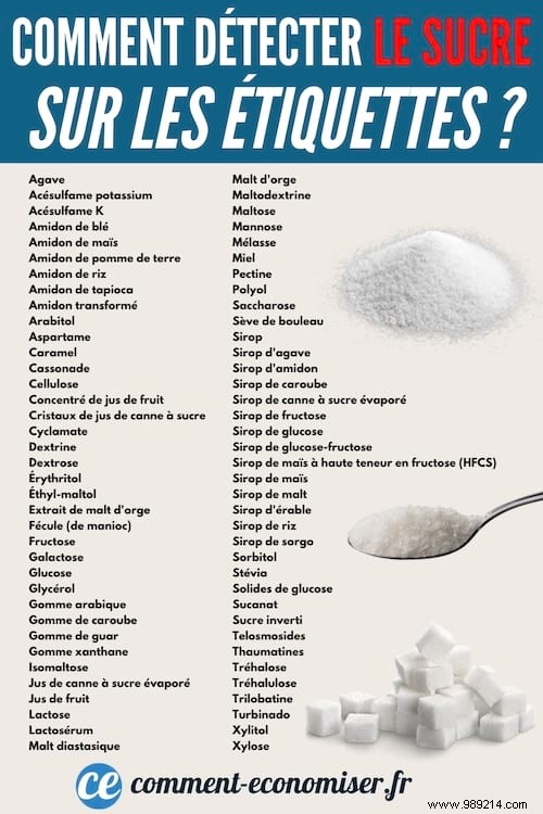 30-Day No Added Sugar Challenge: Proven Health Benefits and Expert Tips