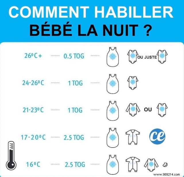 How to Dress Your Baby for Sleep: Pediatrician-Approved Guide by Room Temperature