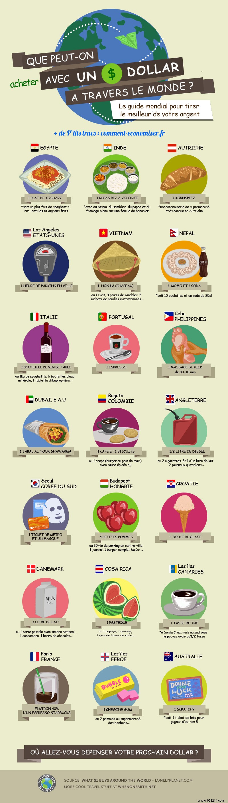 What $1 Buys Around the World: Surprising Value from Egypt to Australia