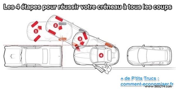 Master Parallel Parking Every Time: Proven 8-Step Guide from Driving Experts