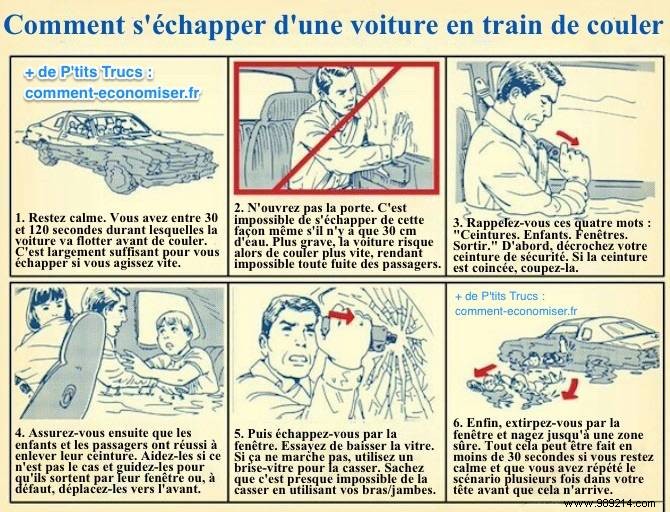 How to Escape a Sinking Car: Proven Step-by-Step Survival Guide