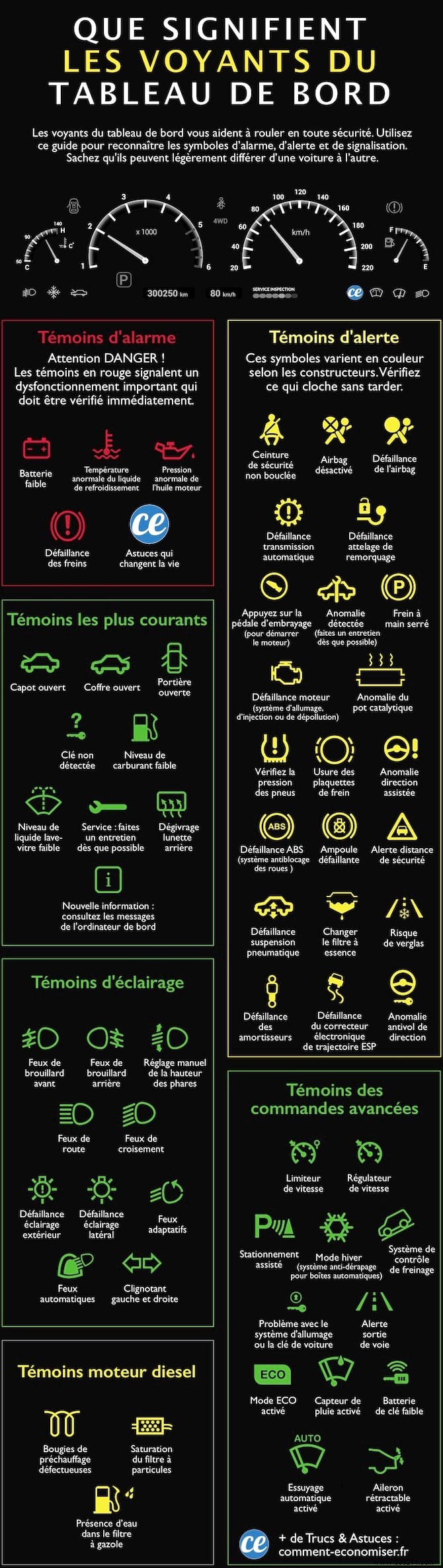 Car Dashboard Warning Lights: Complete Guide to Symbols and Meanings