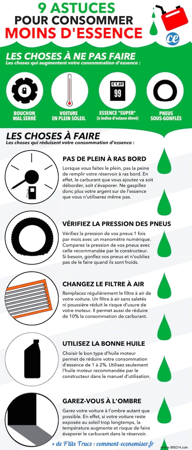 9 Proven Tips to Cut Fuel Consumption and Save on Gas