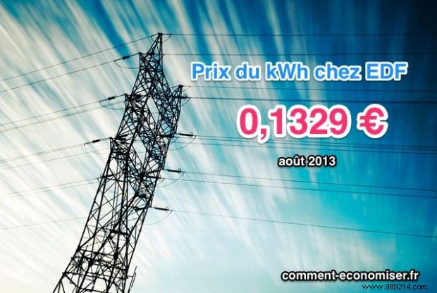 EDF kWh Price: €0.1329 – Proven Tips to Save on Electricity Bills