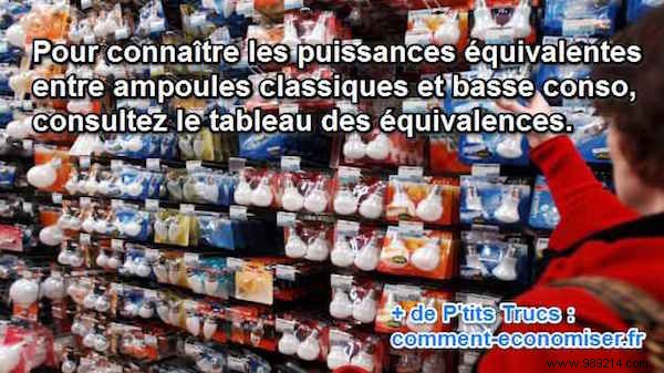 Wattage Equivalents: Switch from Incandescent to Energy-Saving Bulbs with Confidence