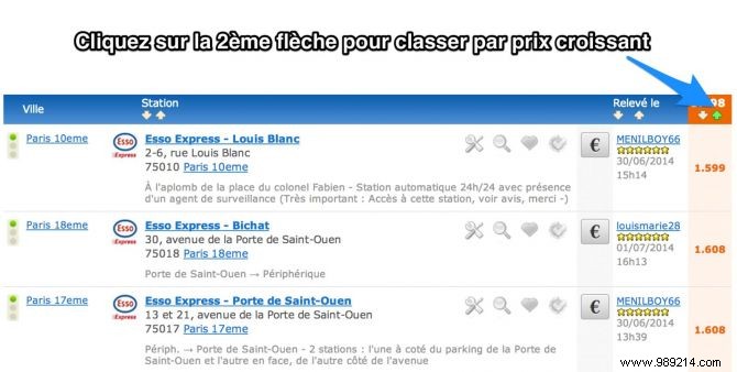 How to Find the Cheapest Gas Stations Near You: Reliable Apps and Websites