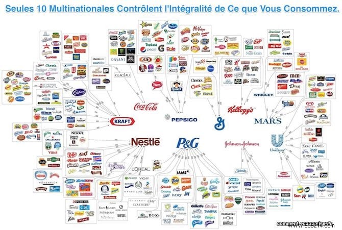 How 10 Multinational Giants Control the Everyday Products You Consume
