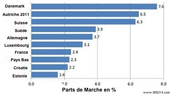 Denmark s Pioneering Push Toward 100% Organic Farming