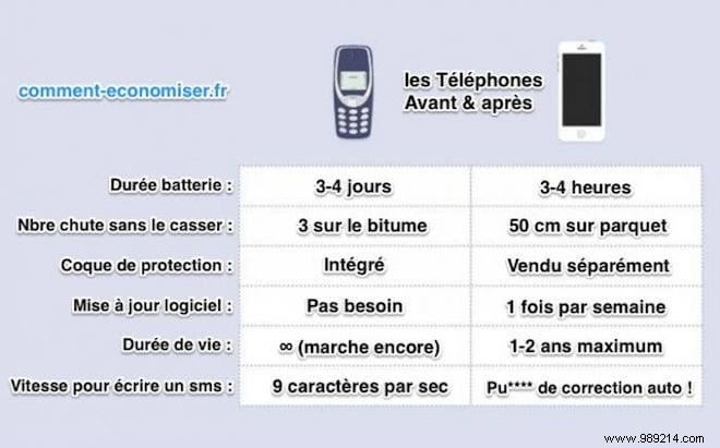 6 Reasons to Skip the iPhone 8 and Save Over €800 – Nokia 3310 Wins