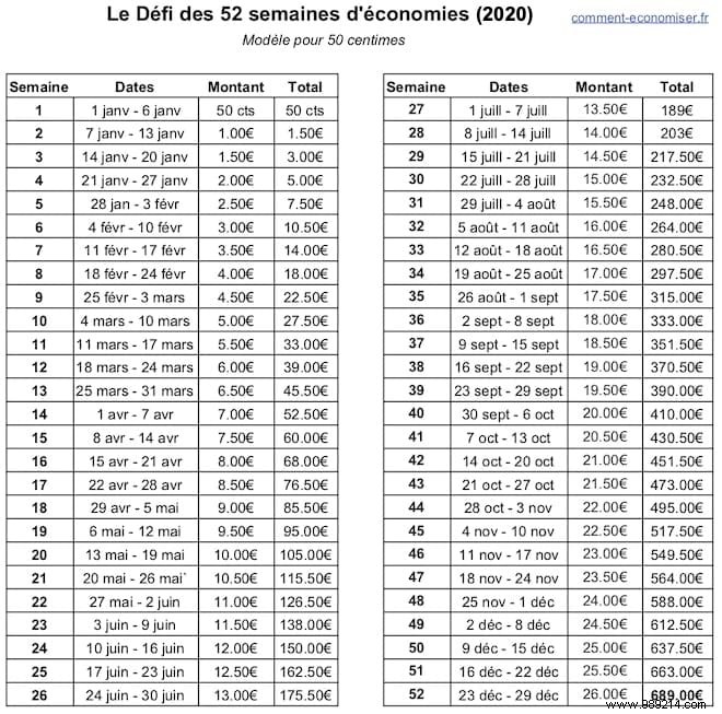 6 Proven Money-Saving Challenges to Start Today and Build Lasting Habits