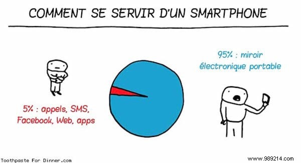 29 Relatable Cartoons Illustrating Smartphones  Hold on Our Daily Lives