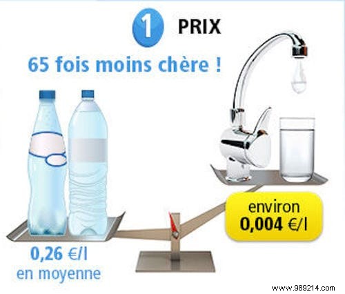 Bottled Water Pollutes 3,500 Times More Than Tap Water: Shocking Study Findings