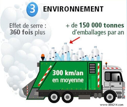 Bottled Water Pollutes 3,500 Times More Than Tap Water: Shocking Study Findings