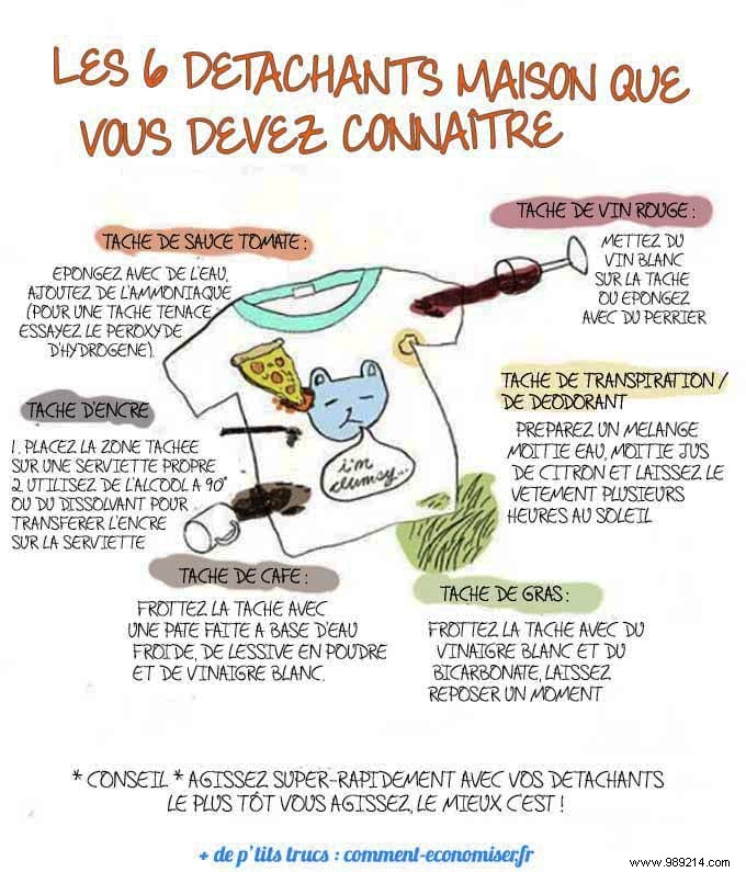 6 Proven Household Remedies to Remove Common Clothing Stains