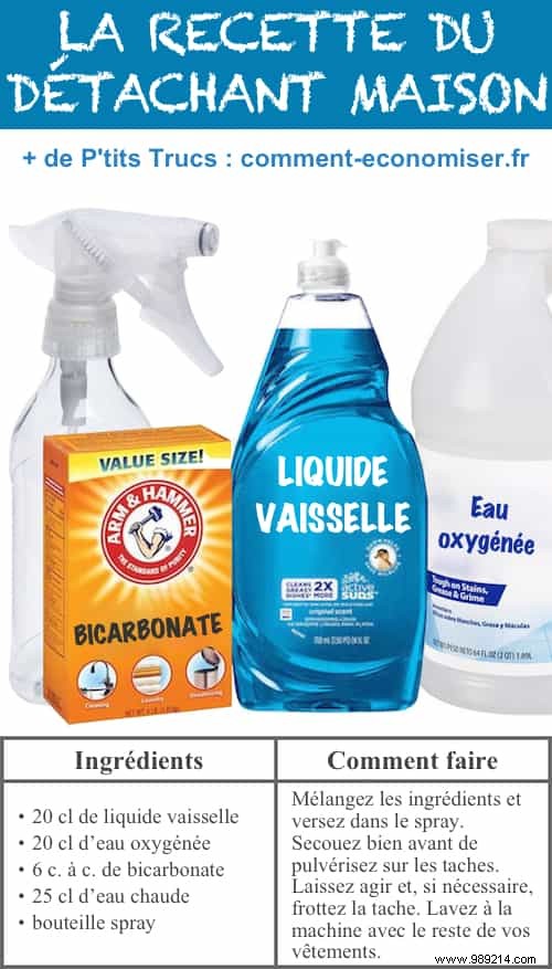 20 Store-Bought Products You Can Easily Make at Home: Proven DIY Recipes