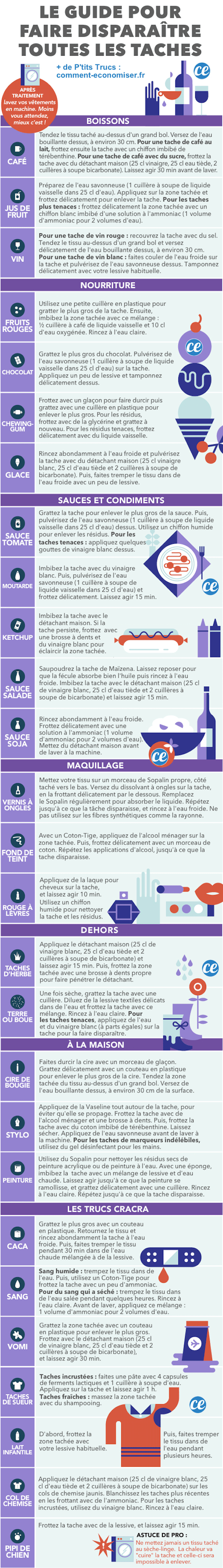 Ultimate Guide: Proven Ways to Remove Any Stain from Clothes at Home