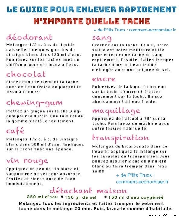 Expert Guide: Proven Ways to Remove Any Stain Quickly and Easily