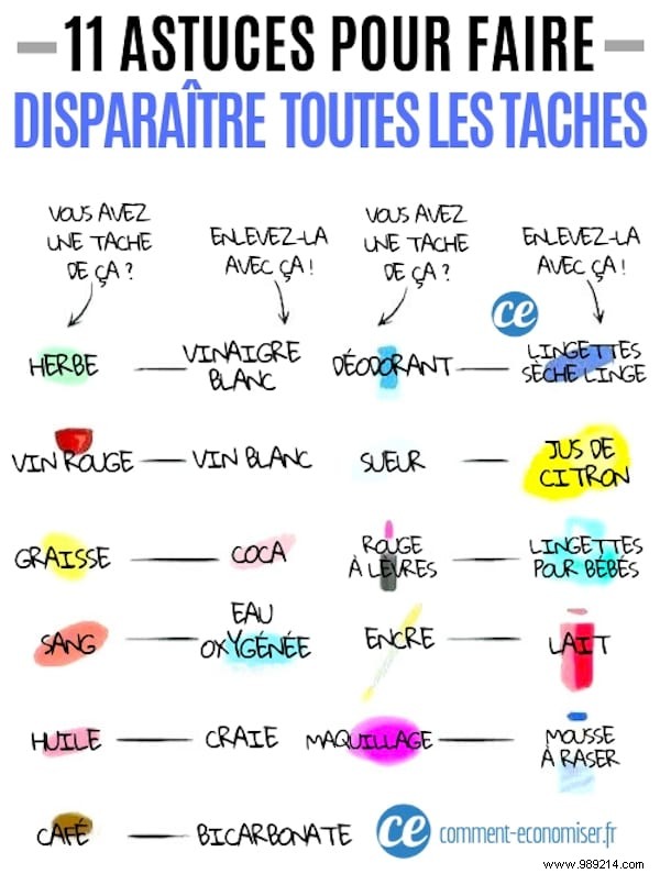 11 Time-Tested Grandma s Hacks to Banish Stubborn Stains Naturally