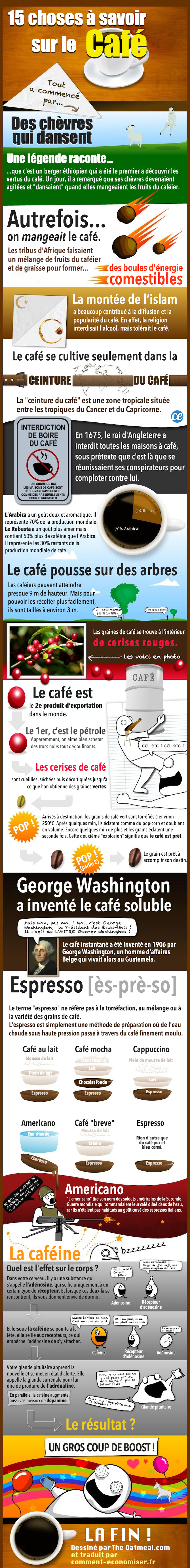 15 Fascinating Coffee Facts You Probably Didn t Know