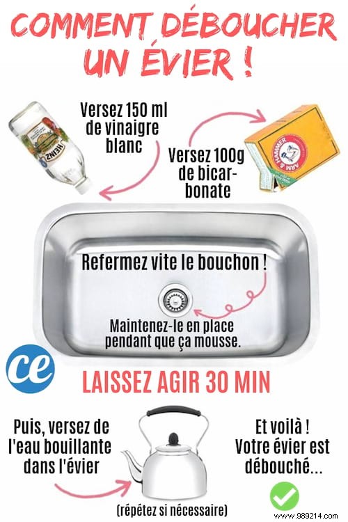 How to Unclog a Sink Naturally with Baking Soda and Vinegar: A Proven DIY Method