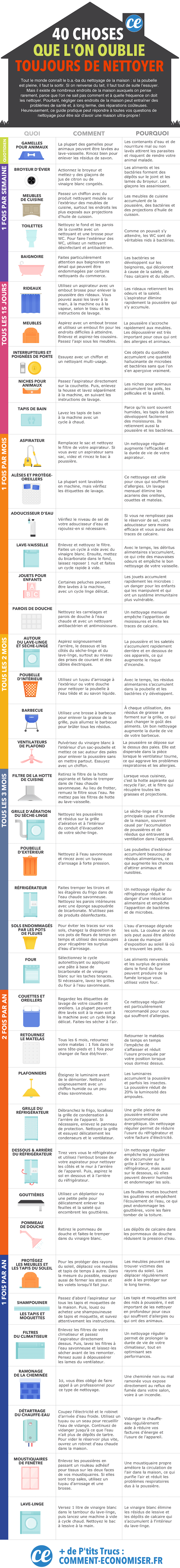 40 Overlooked Home Cleaning Tasks: Expert Schedule for a Spotless House