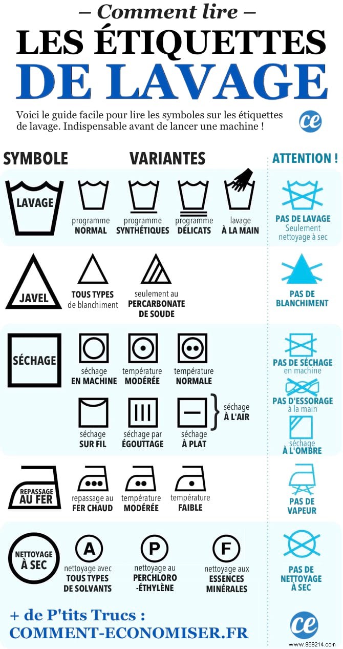 Decoding Washing Label Symbols: Your Essential Guide to Laundry Care