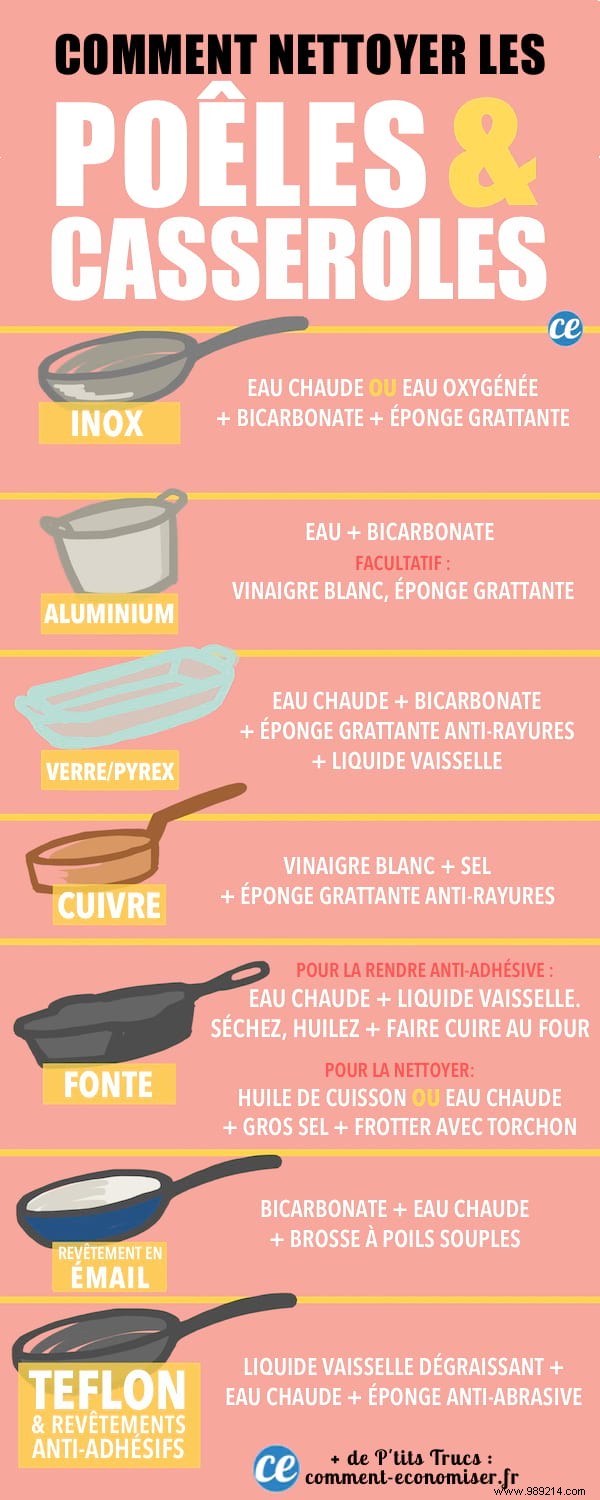 7 Proven Tips to Effortlessly Clean Every Type of Pot and Pan