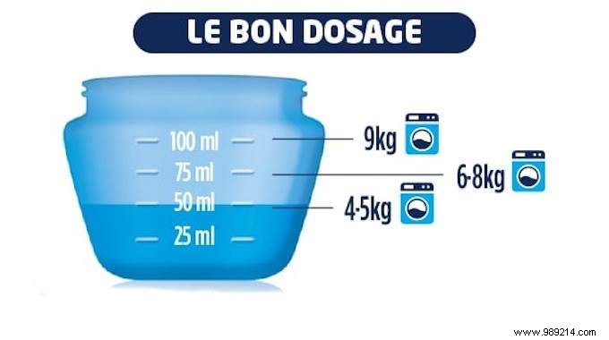 How to Dose Liquid Laundry Detergent Correctly: Save Money, Protect Your Washer, and Reduce Waste
