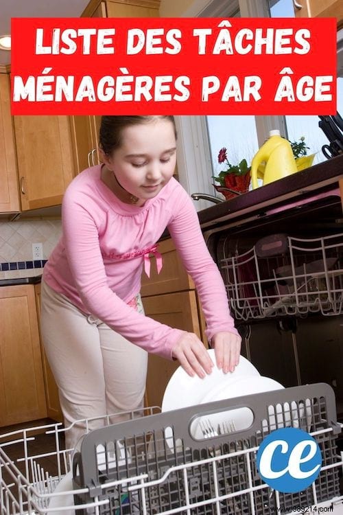 Age-Appropriate Household Chores for Children: Expert Guide with Printable Chart