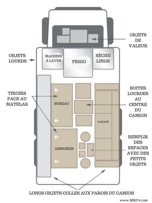 37 Proven Moving Hacks to Make Your Relocation Stress-Free