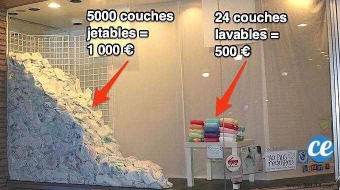 Cloth vs. Disposable Diapers: Which is Truly More Economical?